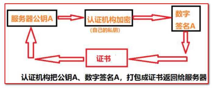 技术图片