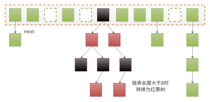 hashmap结构