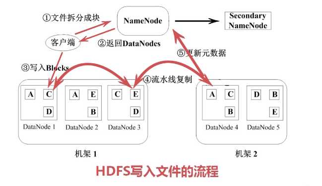 技术分享图片