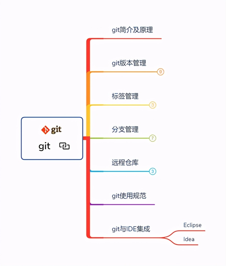 肝完了这难倒“Git98%”程序员的Java面试题，已收获9个大厂offer