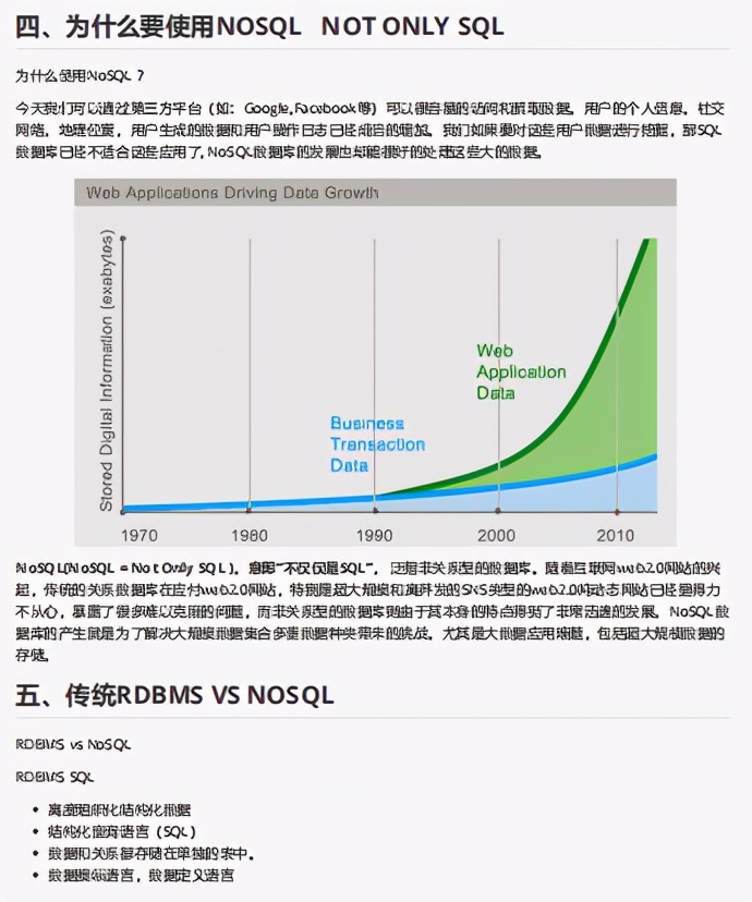 阿里技术小组熬夜30天肝出来的Java面试手册！登顶Github标星288k