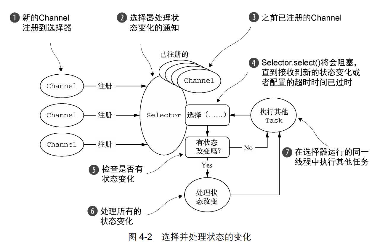 技术图片