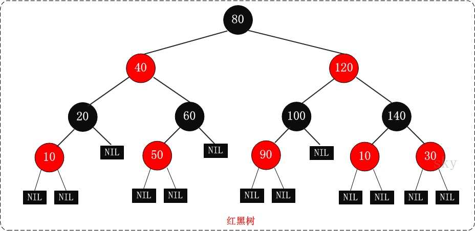 技术图片