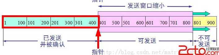 技术分享图片