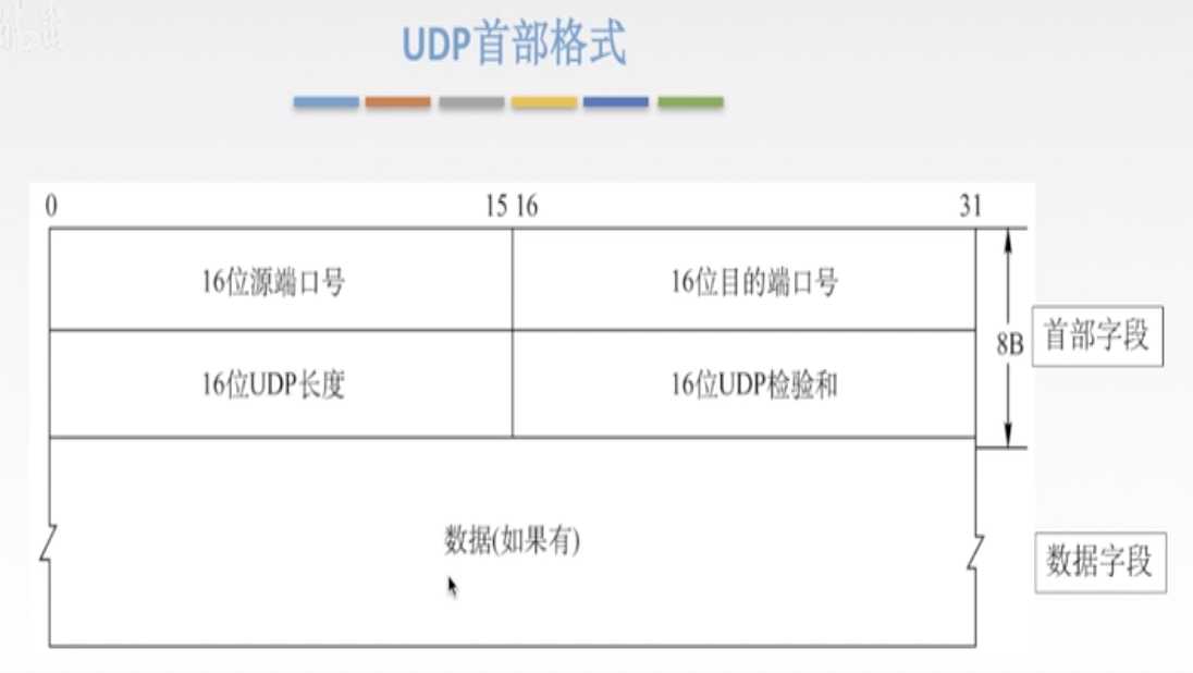 技术图片