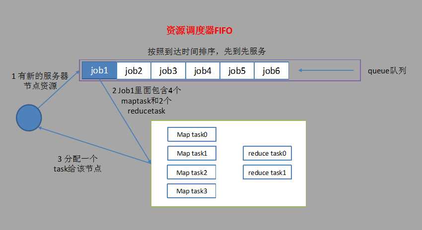 技术图片