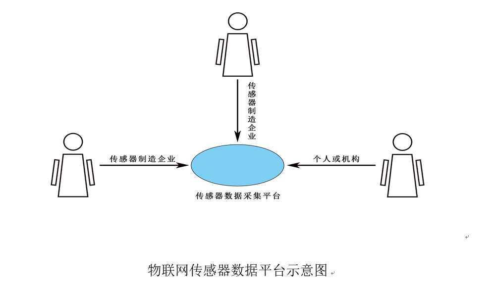 技术图片