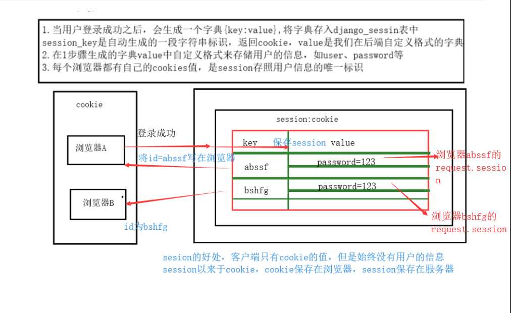 技术图片