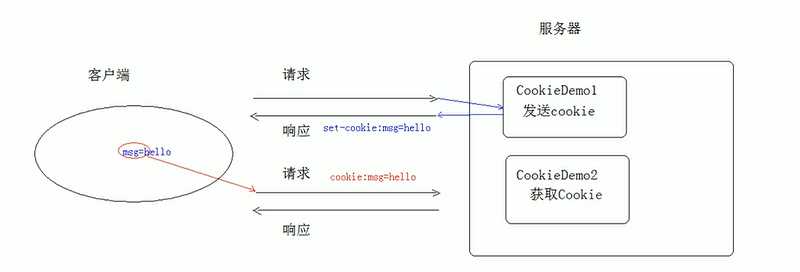 技术图片