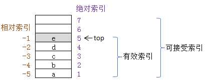 技术图片