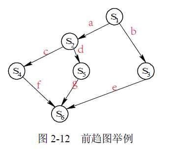 技术图片