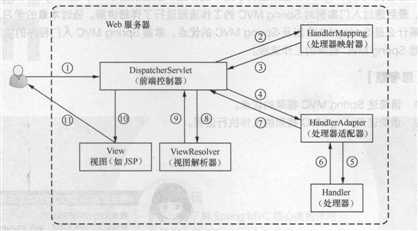 技术图片