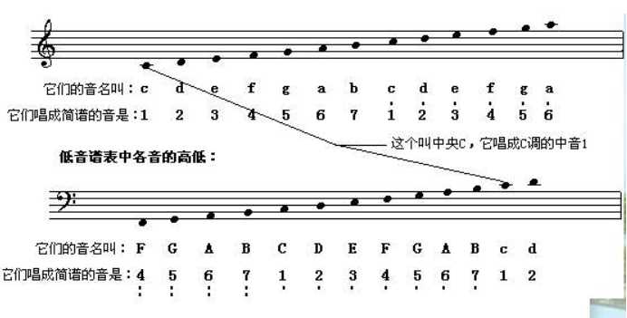 技术图片