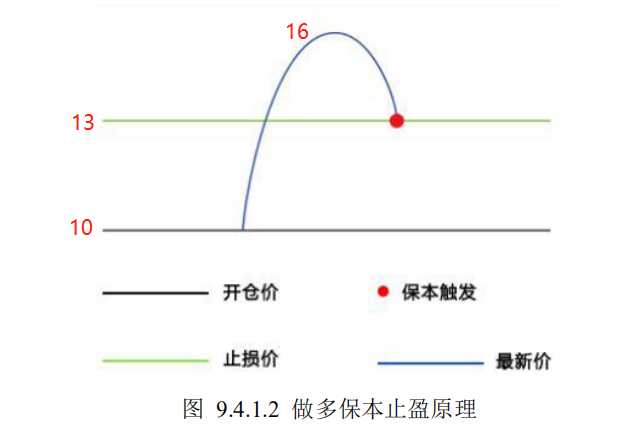 技术图片