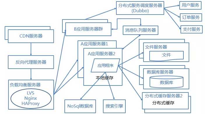 技术图片