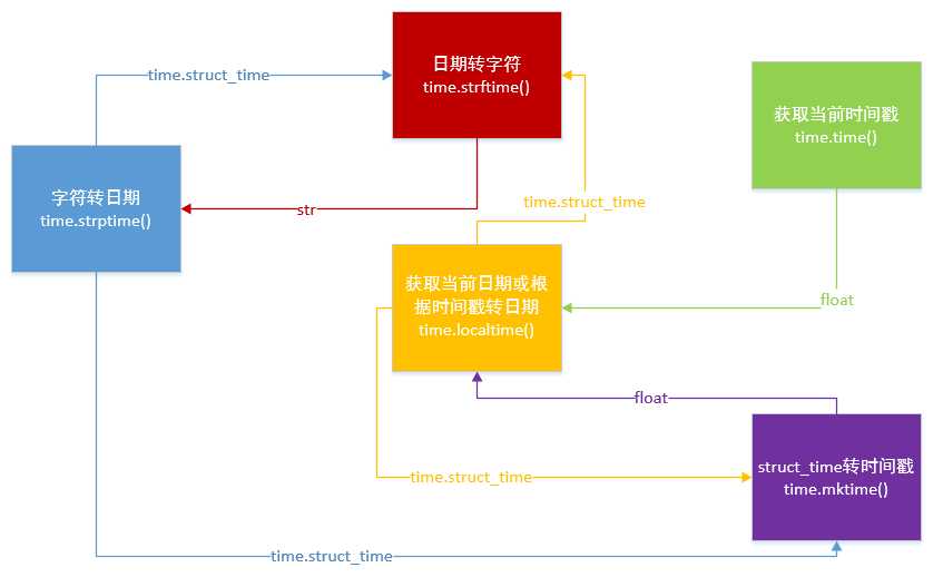 技术图片