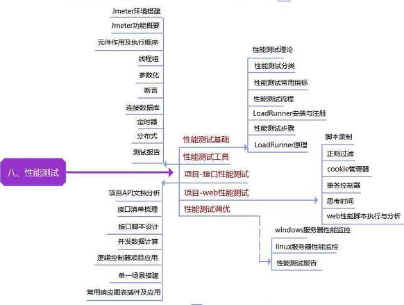 月薪20k以上的软件测试工程师，必须要具备哪些知识点？