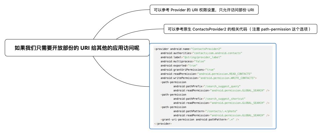 如果我们只需要开放部份的 URI 给其他的应用访问呢