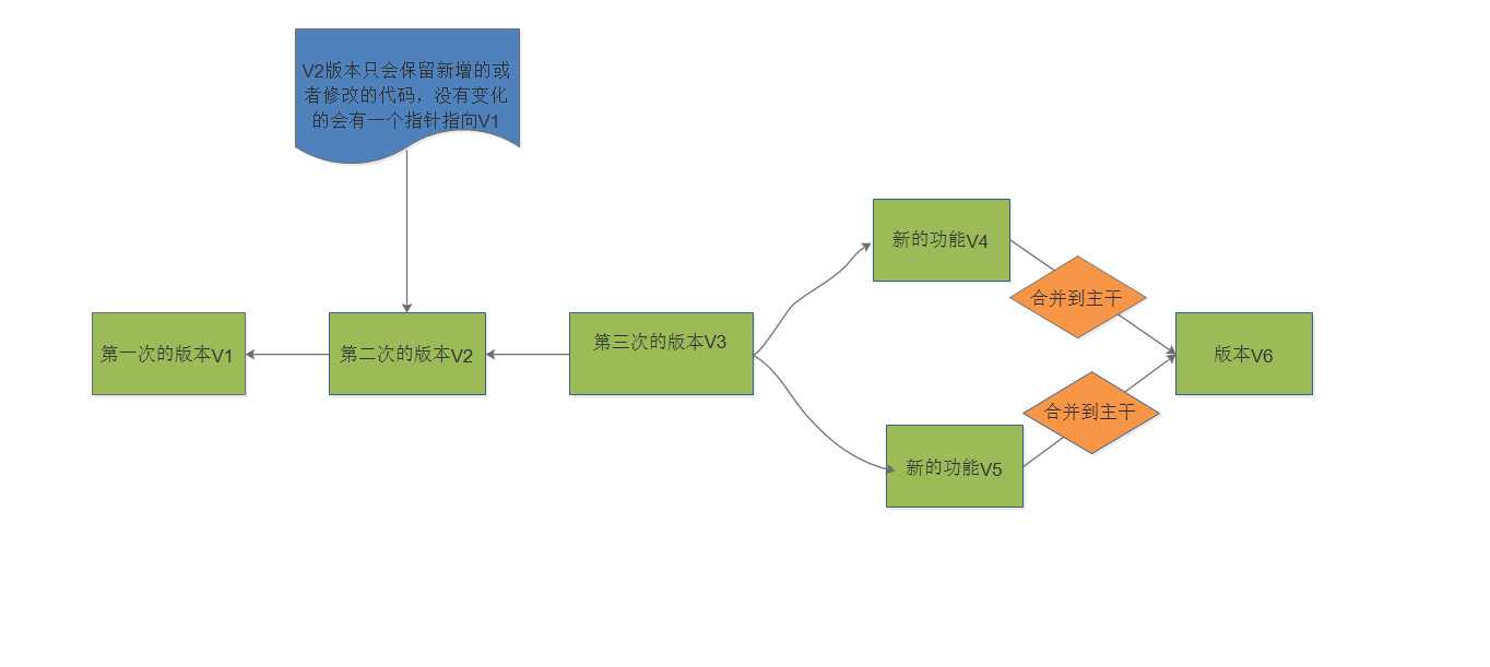 技术图片