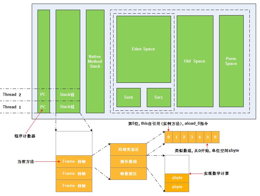 jvm振动电机,jvm下载官方下载,jvm mac,jvm download,jvm原理,jvm 参数,深入理解jvm虚拟机