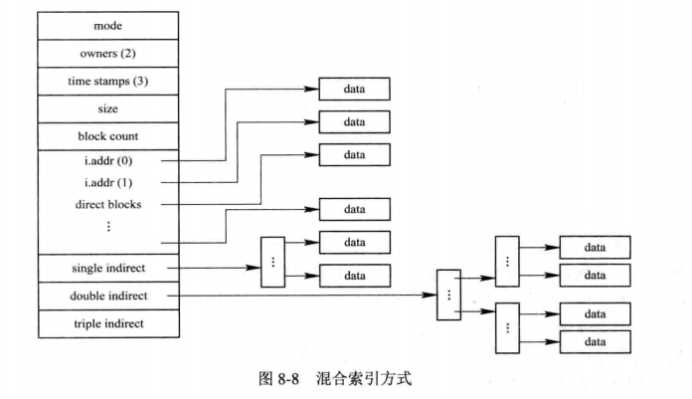 技术图片