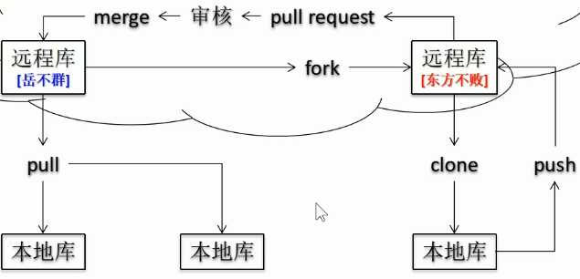 技术图片