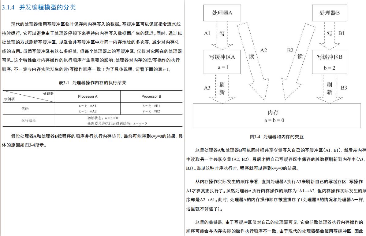 蚂蚁金服二面被血虐,spring/并发/JVM把我直接问懵,我经历了什么?