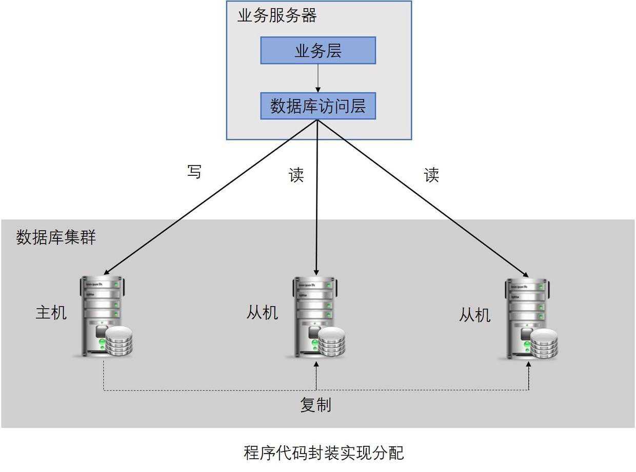 技术图片