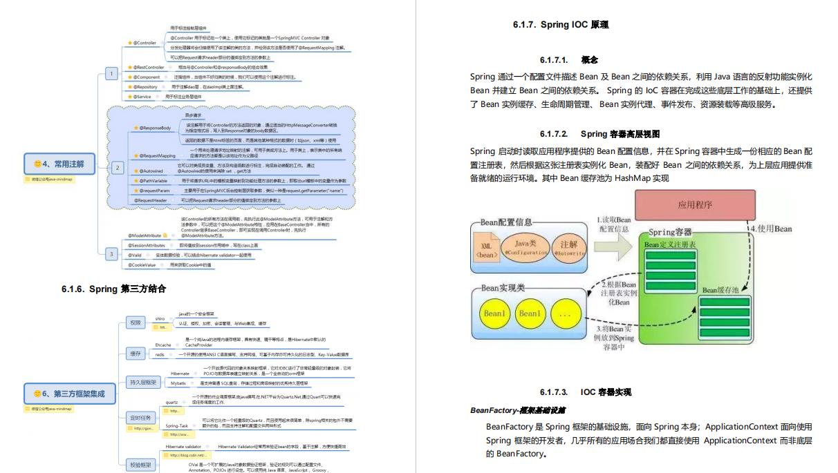 阿里大牛将300页从业宝典PDF上传GitHub，成就了我15家大厂offer