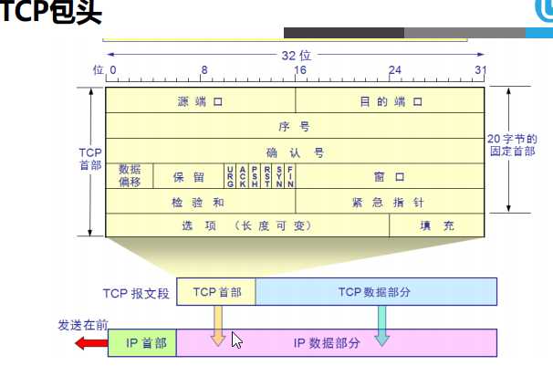 技术分享图片