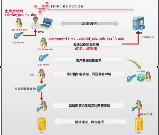 技术图片