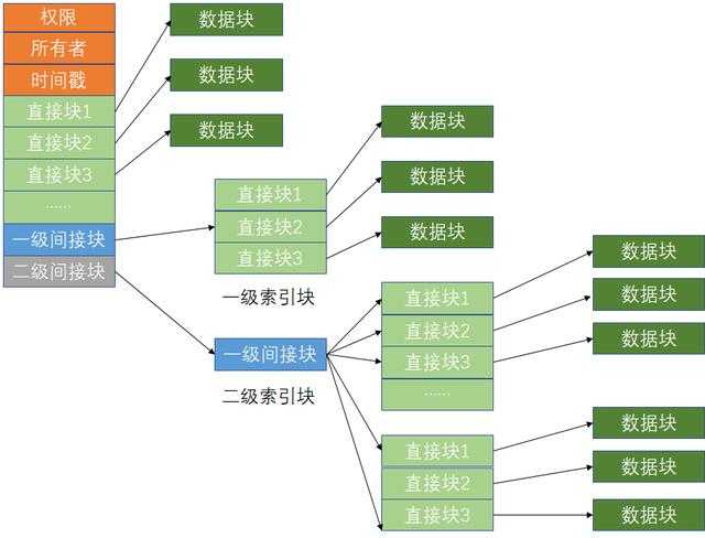 技术分享图片