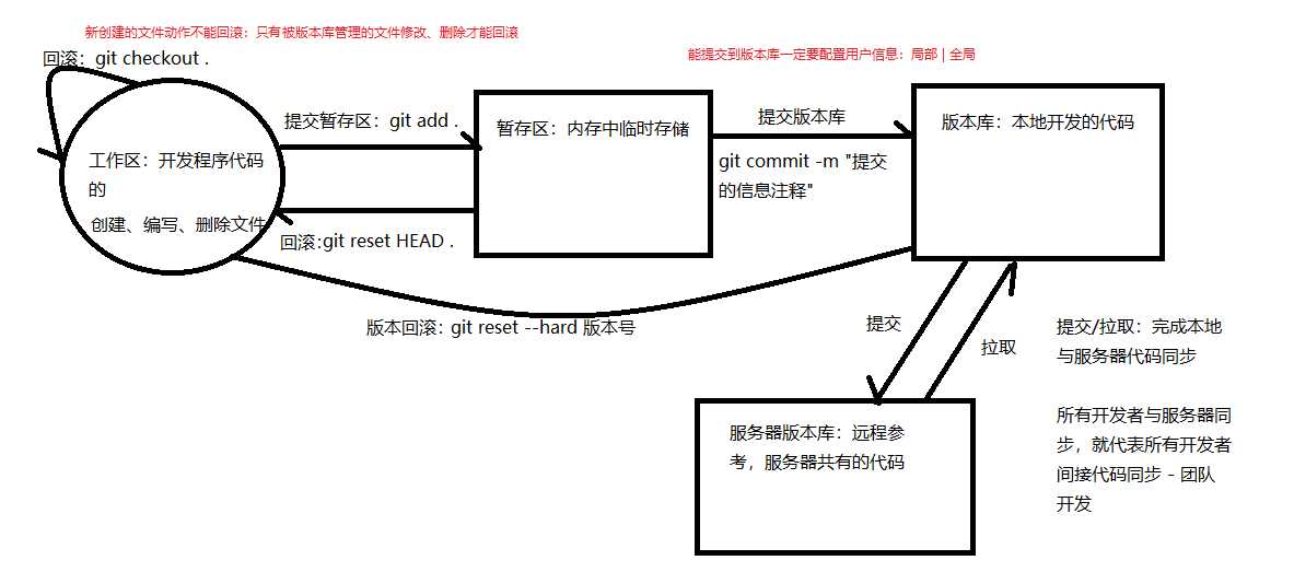 技术图片