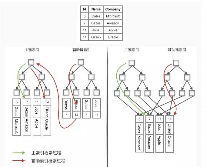 技术图片