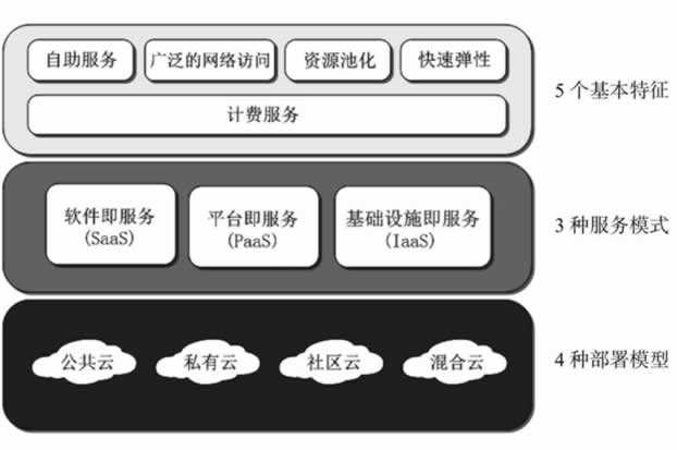 技术图片