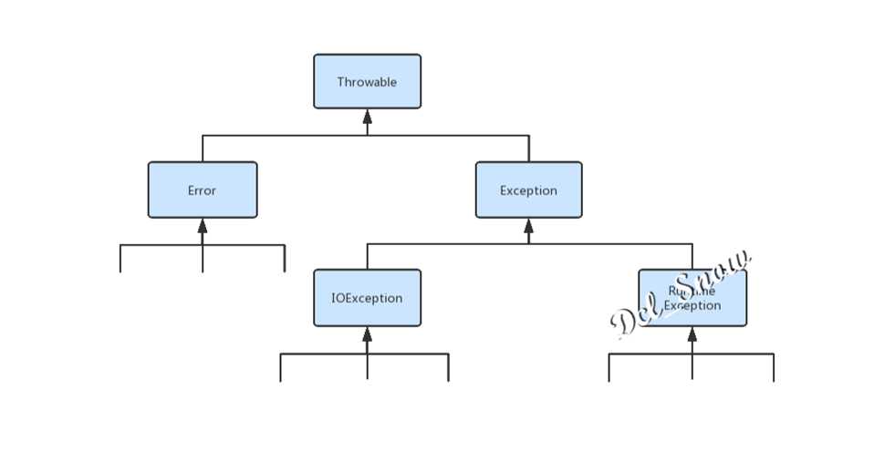 Java中的异常层次结构