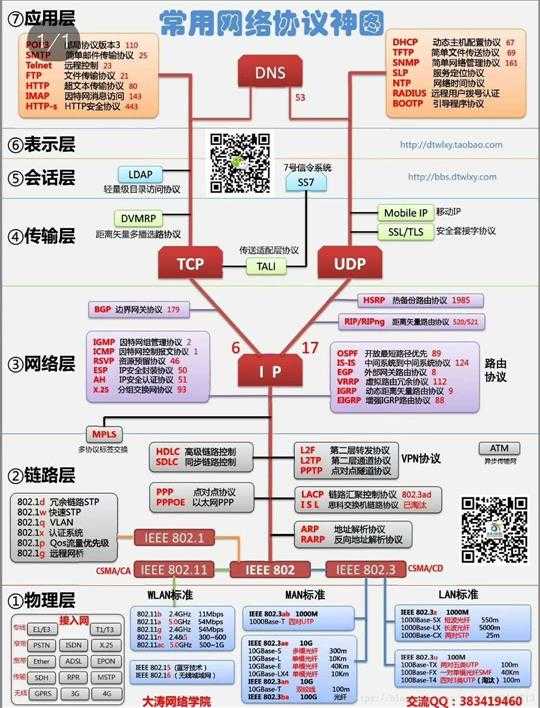 技术图片