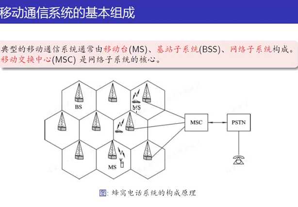 技术图片