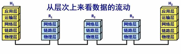 技术图片