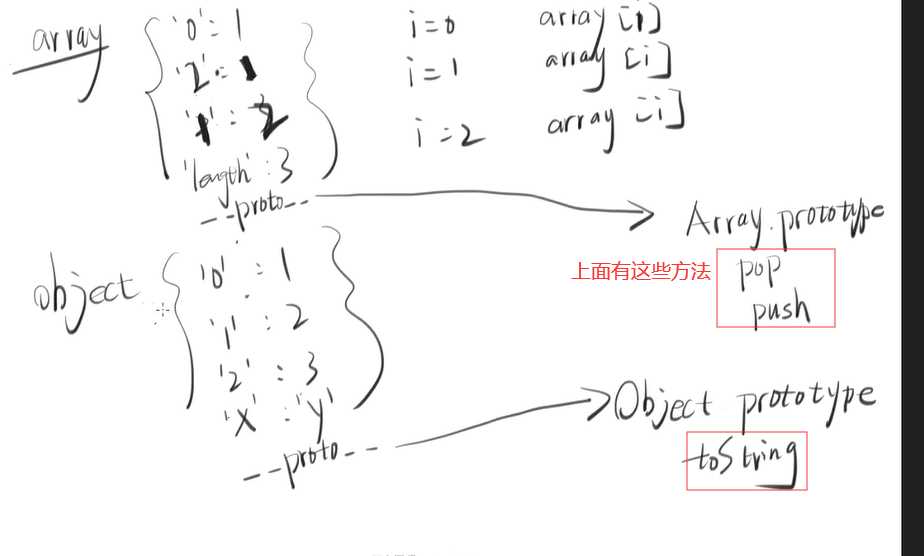 技术图片