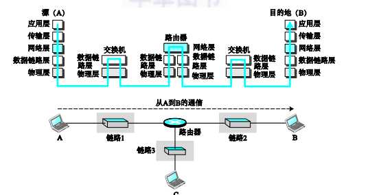 技术分享图片