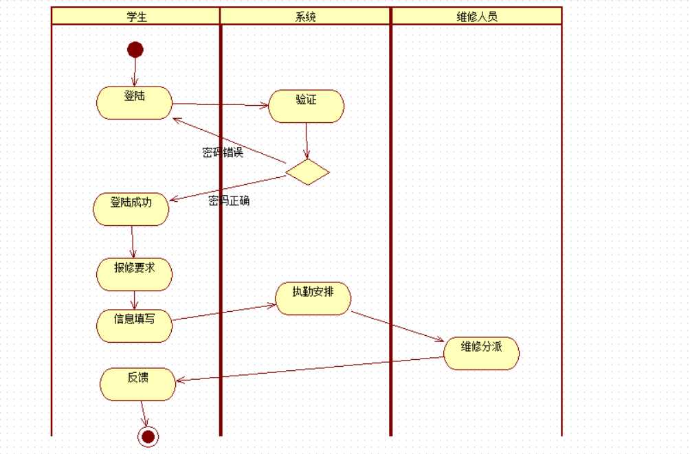 技术图片