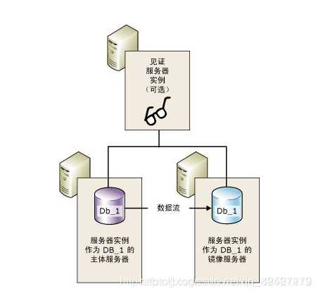 技术图片