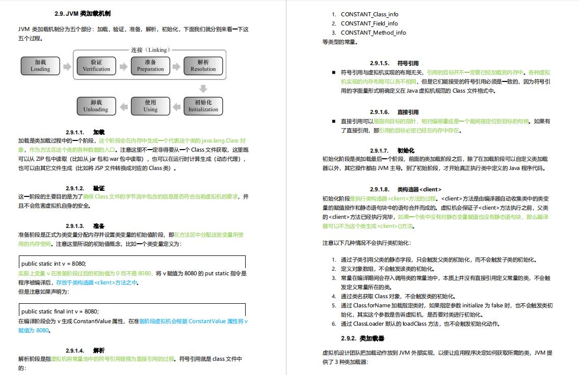 阿里大牛将300页从业宝典PDF上传GitHub，成就了我15家大厂offer