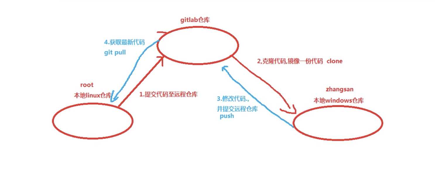 技术图片