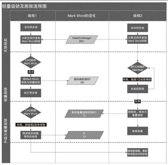 技术图片