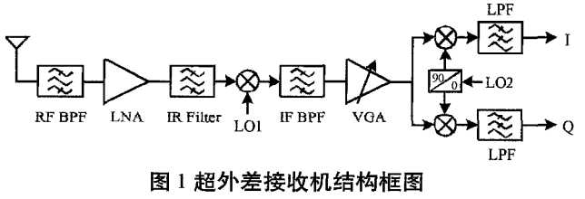 技术图片