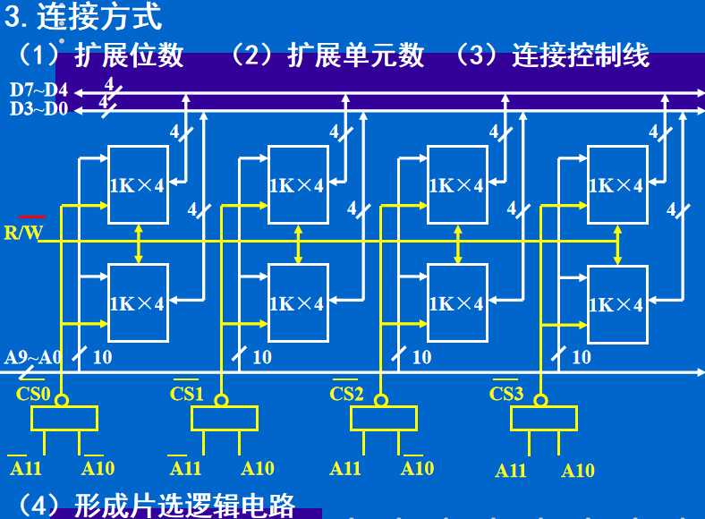 技术图片