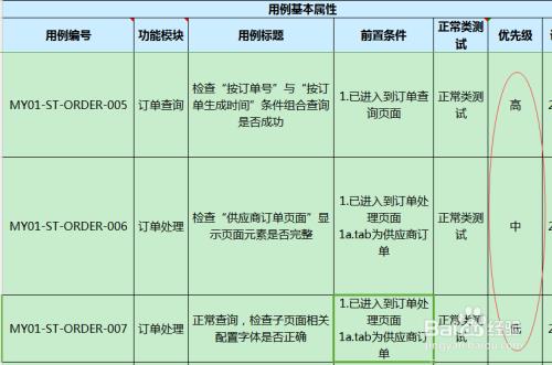 测试用例包含哪些要素？