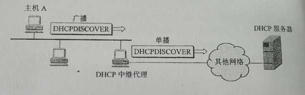 技术分享图片